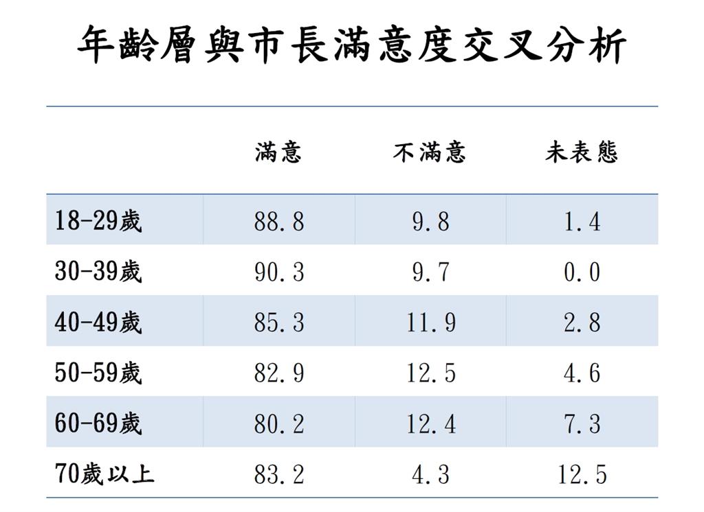 快新聞／黃色小鴨、演唱會經濟發威　陳其邁滿意度直逼8成5