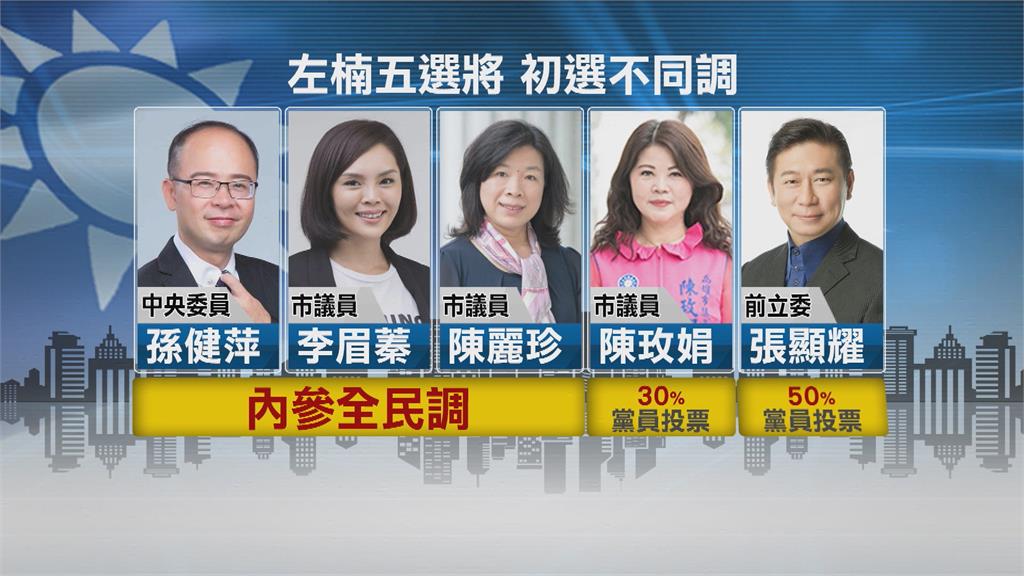 劉世芳不選!全民調?黨員投票? 藍營左楠區提名人選協調破裂