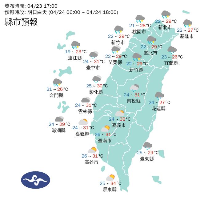 快新聞/高溫注意!氣向署示警「這地區」明日達36度高溫 提醒民眾加強防曬