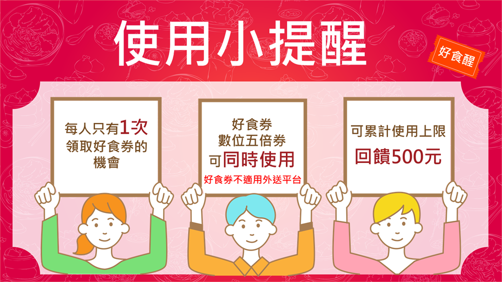 快新聞/400萬份「好食券」今可消費! 使用辦法、扣款方式一次看!