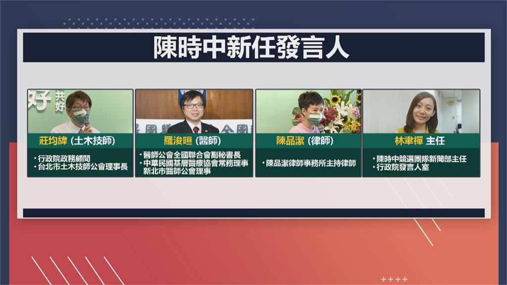 陳時中競辦公布4位新發言人　「囊括專業領域」羅浚晅籲停止潑髒水