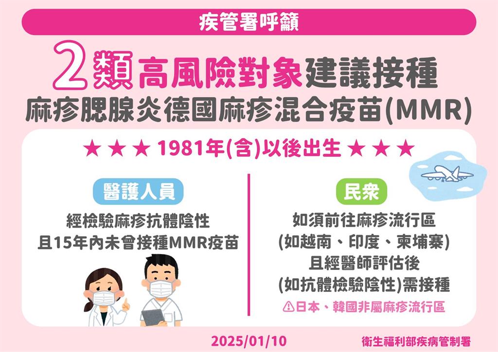 快新聞/中部醫院麻疹群聚+3! 護理師、陪病家屬也確診