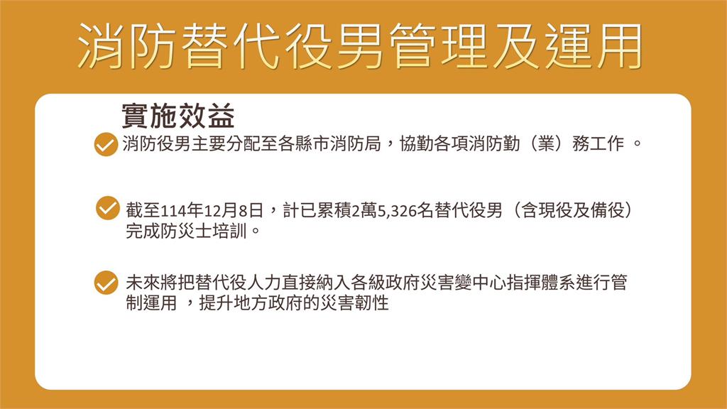 快新聞/替代役男結訓後須取得「2證照」 劉世芳:全面提升災害應變能力