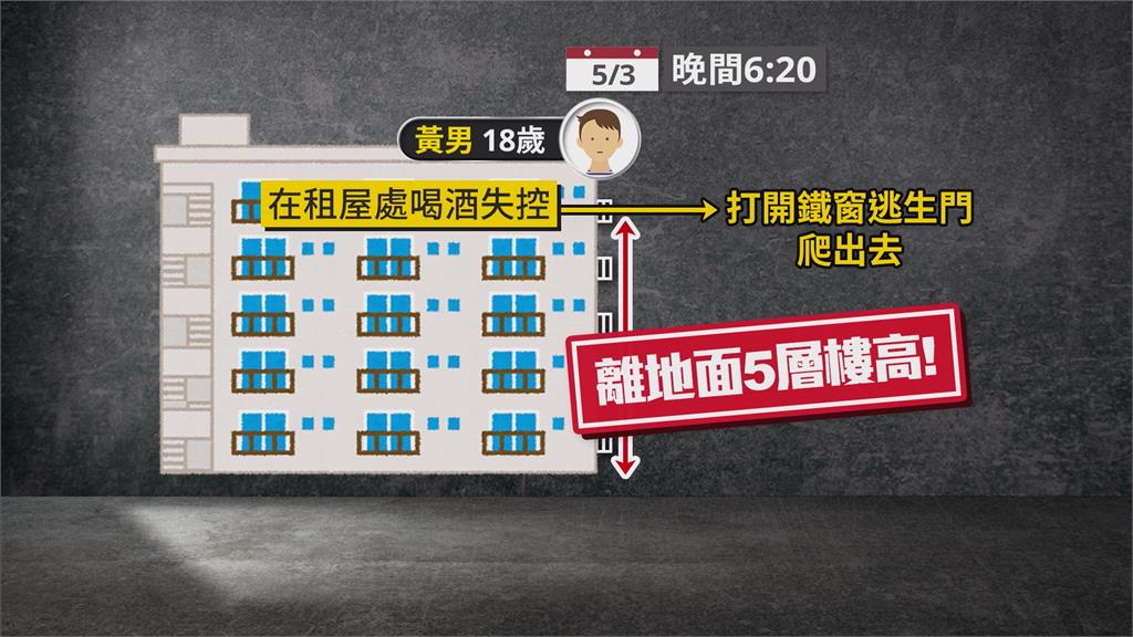 桃園男喝醉酒變身「蜘蛛人」 爬出5樓窗外懸掛嚇壞民眾