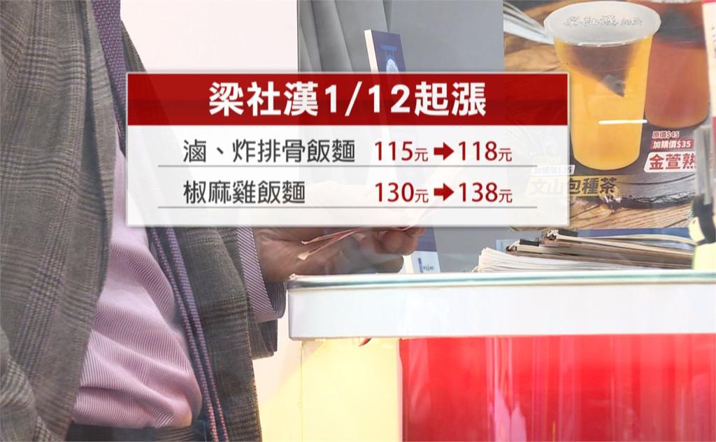 今年漲價第一槍！　梁社漢、漢堡王、老菜水煎包、三商巧福都變貴了