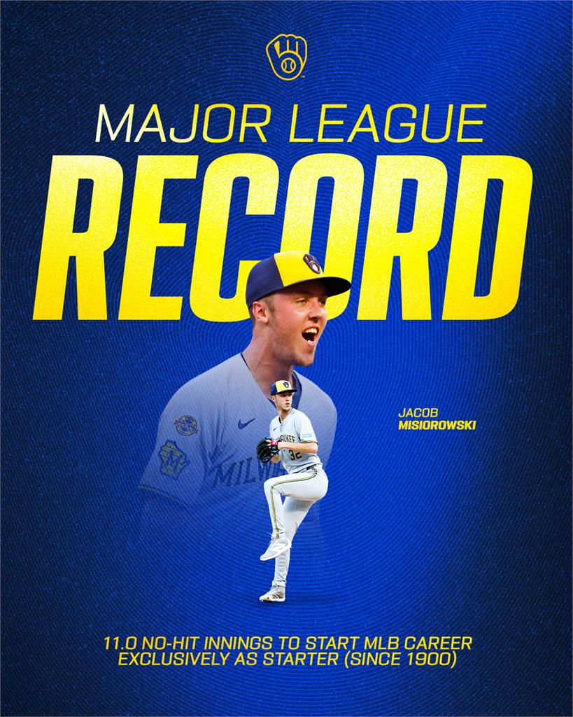 MLB(影)／釀酒人火球菜鳥實在太神！6局完全比賽　跨場連續11局無安打寫紀錄