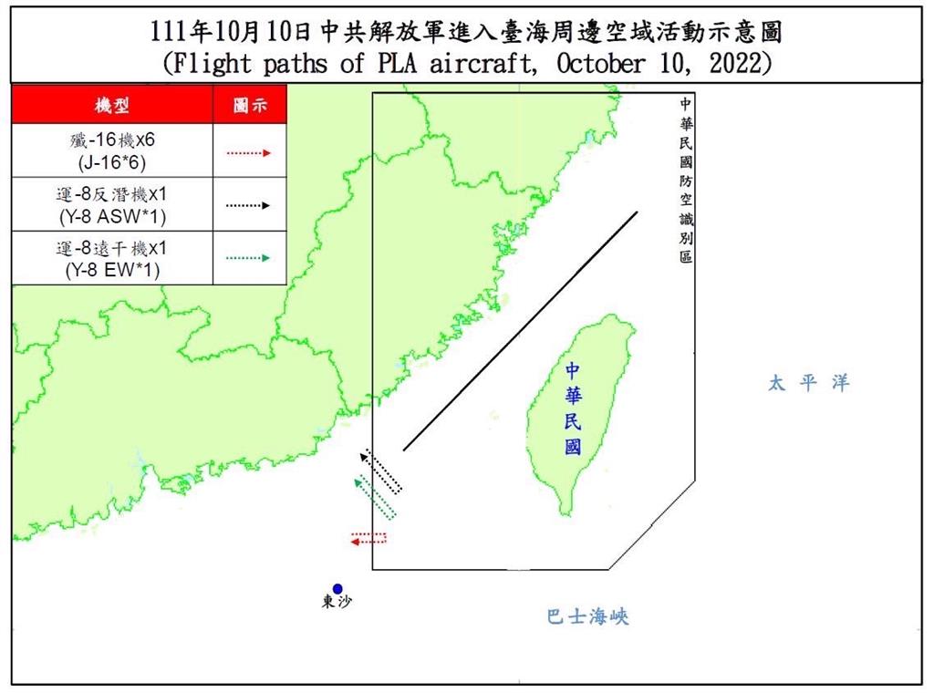 快新聞／國防部：今共30架次中國機艦擾台、2架次進入西南空域