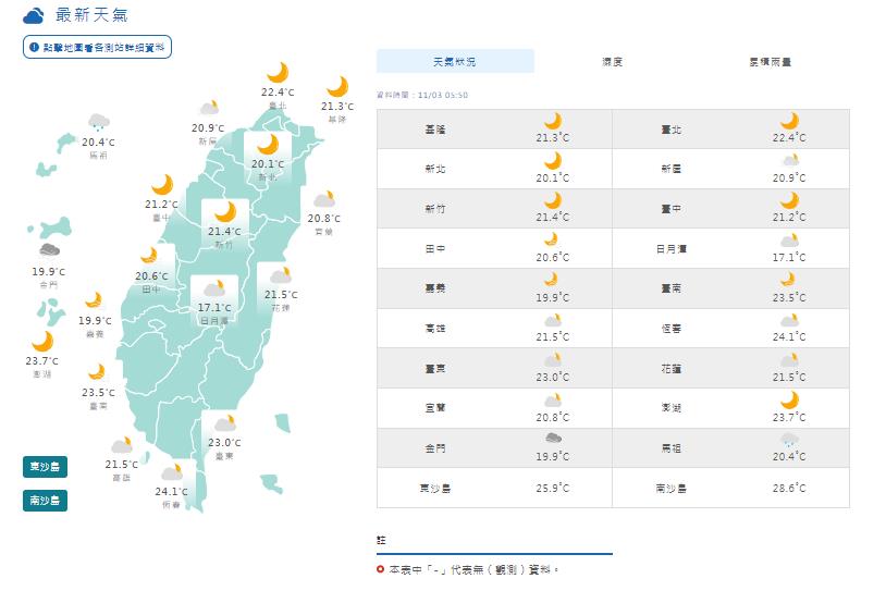 快新聞／