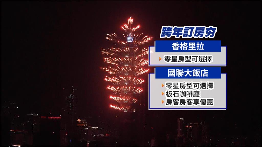 101煙火房超夯！訂房率逾9成　各家飯店出招搶跨年商機