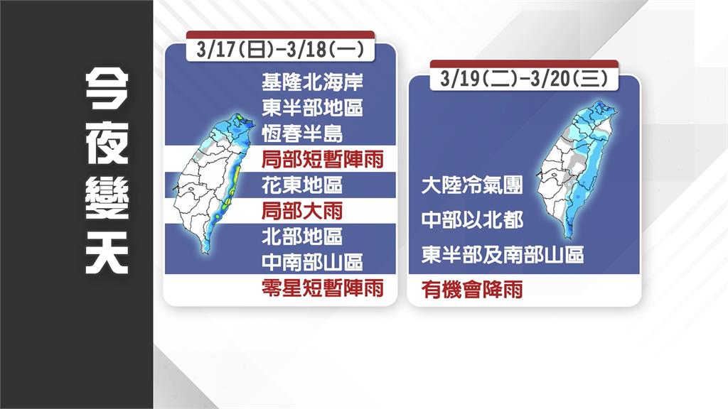 週日高溫飆30度！入夜將變天　週一起轉雨「最冷時間點」曝光