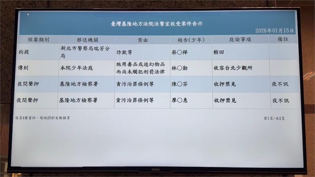 涉職場霸凌、違法進用親人　海科館前館長陳素芬、大姑羈押禁見