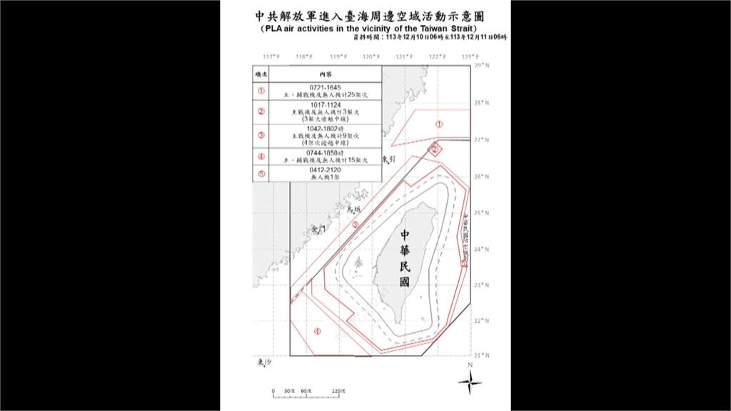 中國「無預警軍事行動」恫嚇國際　府痛斥：無法贏得尊重