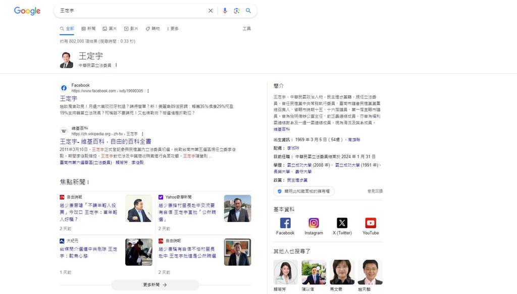 快新聞／人身攻擊？柯文哲造勢脫口稱Google王定宇　找到「王八千」