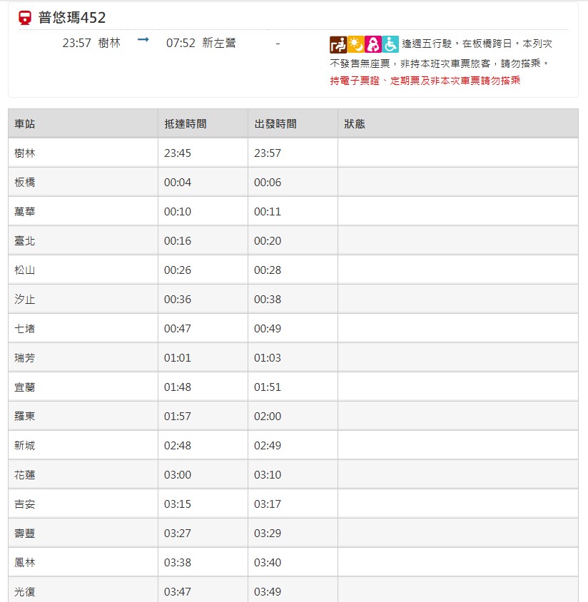 他意外發現台鐵神級暗黑列車！「錯過須等一週」網驚：以為絕跡