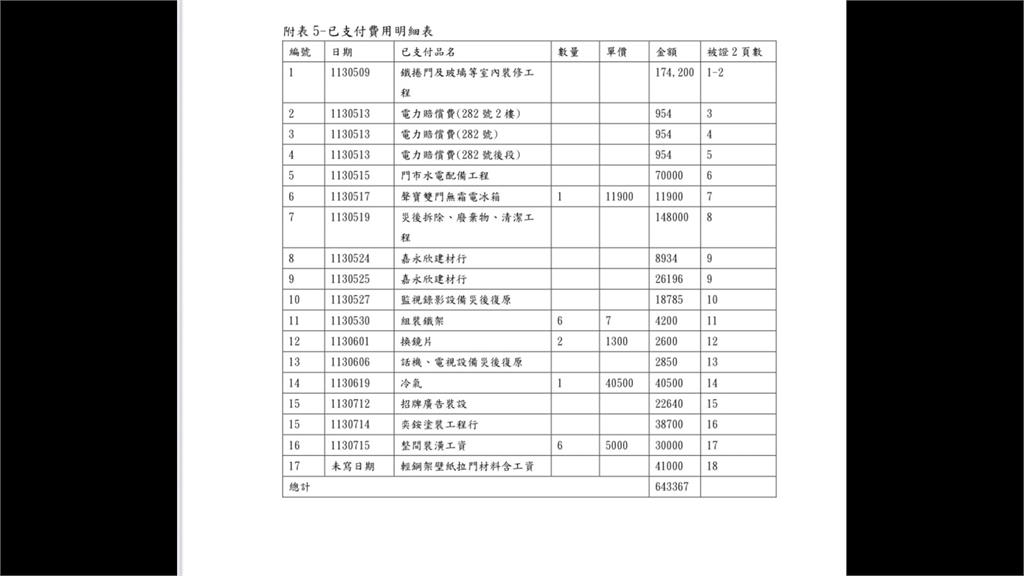 龍潭豆漿店火災波及鄰居 藥局發文指聯絡不上老闆