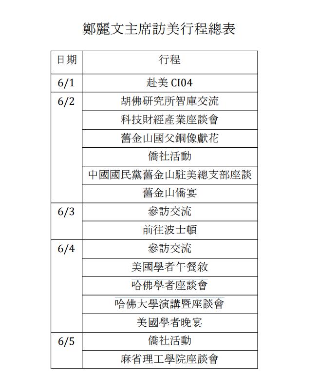 最新／鄭麗文率團訪美！隨行團員、行程曝光