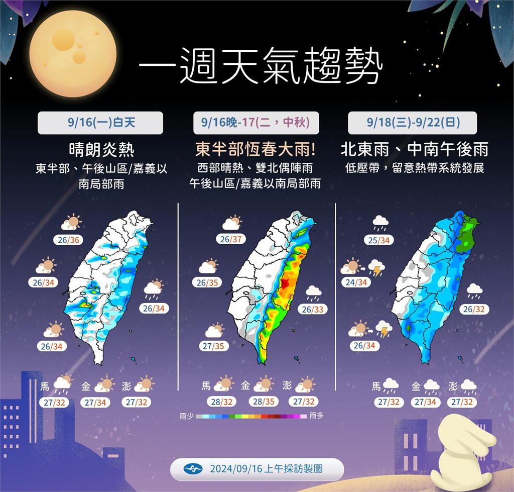 快新聞/中秋節賞月指數出爐「北台灣要碰運氣」! 葡萄桑最新路徑曝