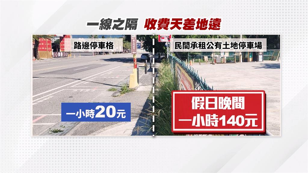 花蓮東大門旁停車場1小時收費140元 建設處:有通報沒違規