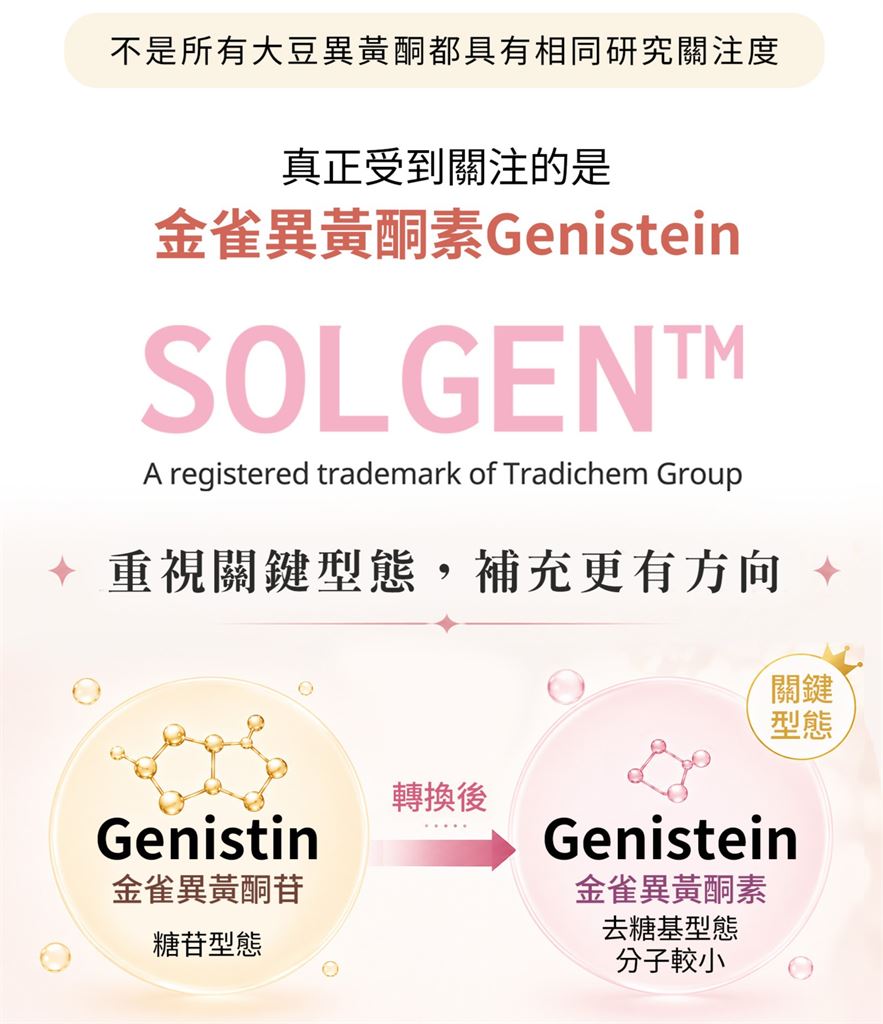 熟齡保養不只看大豆異黃酮!威納力艾芙妮從原料選擇到複方設計展現品牌講究
