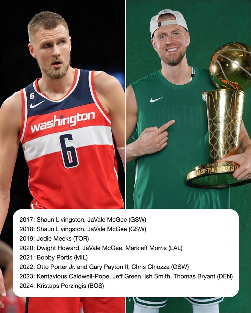 NBA/巫師加持!總冠軍賽G3前外媒曝光「一巧合」 溜馬奪隊史首冠機率升
