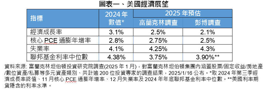 川普2.0啟航  金蛇年股債布局策略 專家這樣說