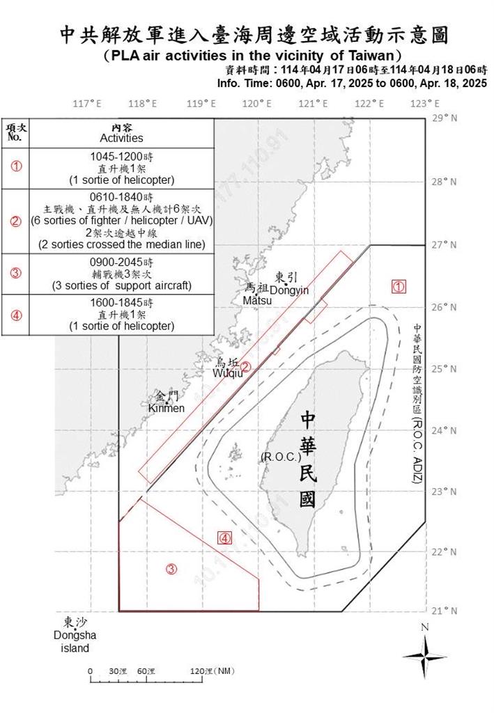 快新聞/中國又搗亂! 國防部偵獲11軍機、6軍艦、1公務船