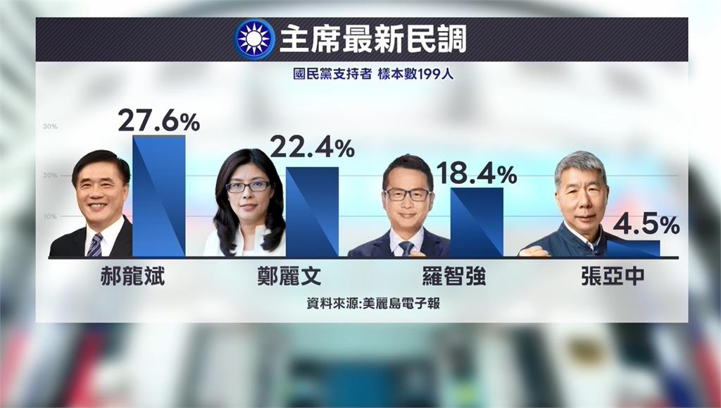 國民黨主席選舉第二場辯論登場　「他」又沒受邀！主辦單位緊張