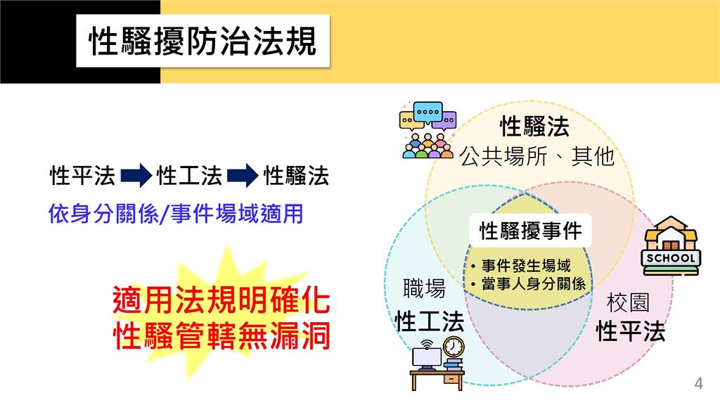 快新聞／政院拍板「性平三法」將送立院　8圖看懂權勢性騷最重罰百萬