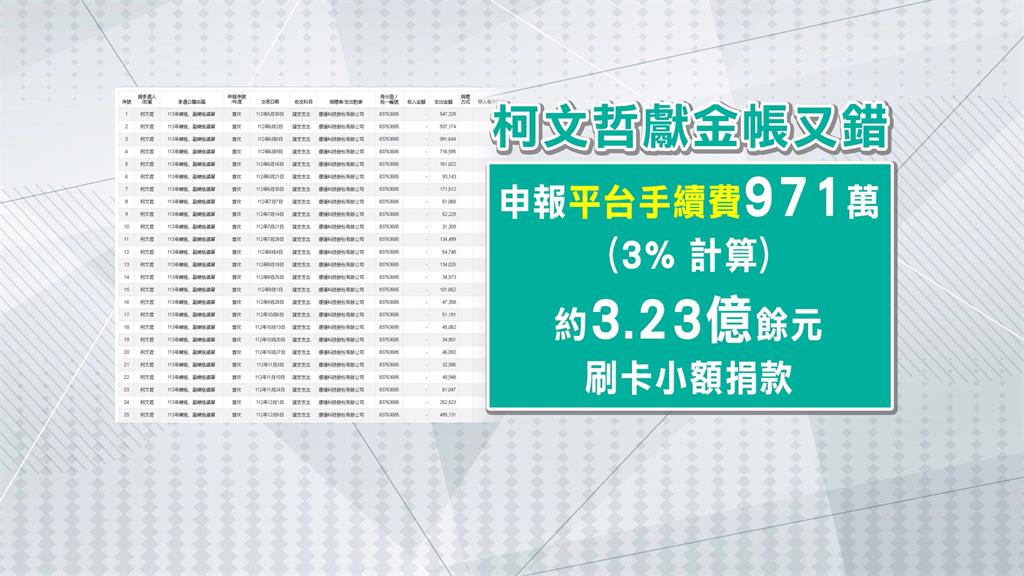 柯文哲獲第三方平台「現金捐款」比例93%近二億元　申報非匯款？