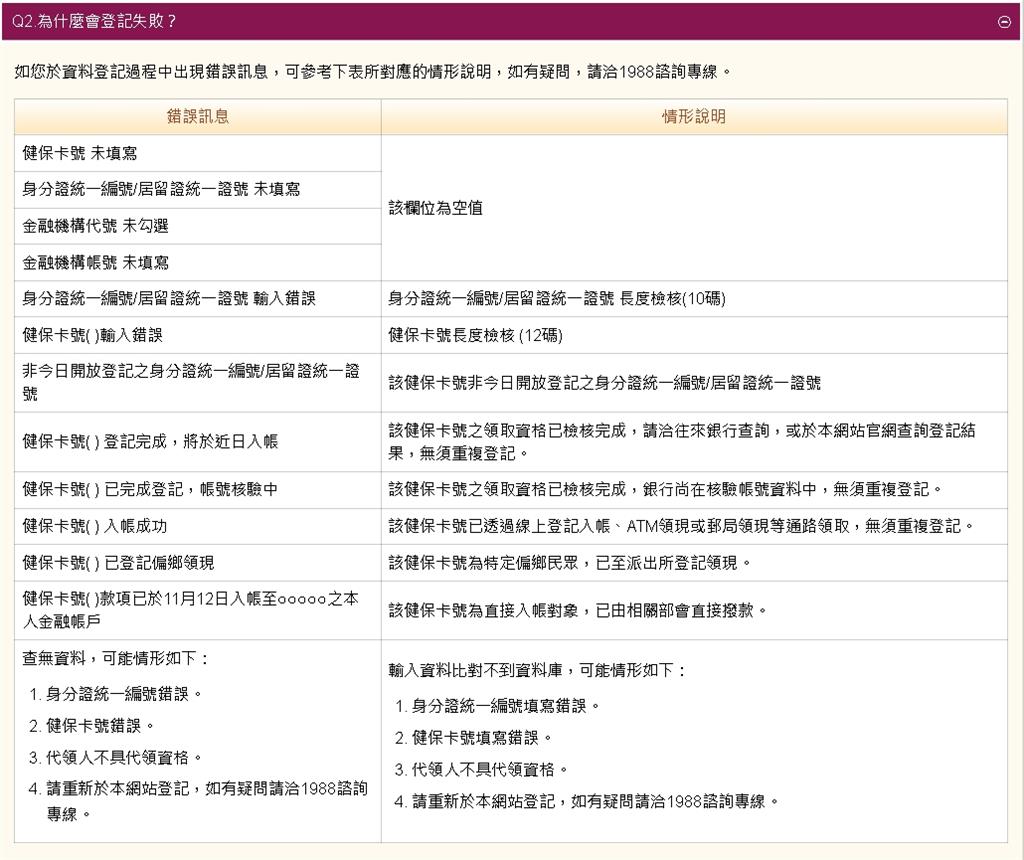 普發一萬破56萬人完成登記!注意別犯「這13種錯誤」恐影響入帳結果