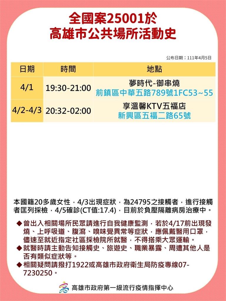 快新聞／高雄「9張足跡」曝光！　夢時代、KTV、私人招待會館、羽球館在列