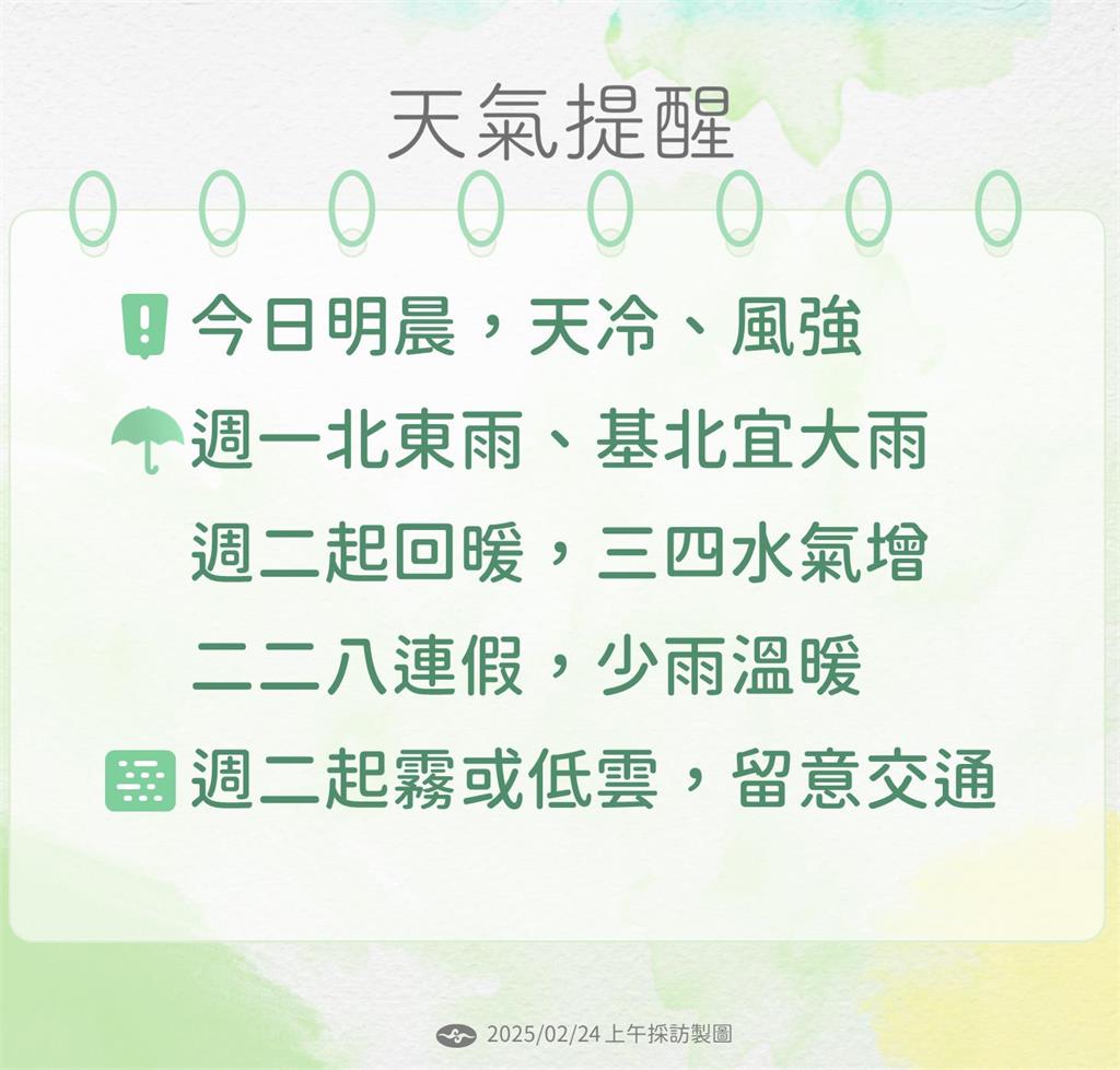 快新聞/1圖看228連假天氣 氣象署揭下波變天時間