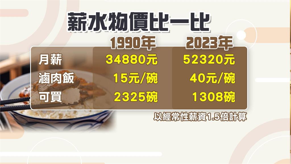 外公33年前薪資條曝光 網嘆:全勤獎金驚呆 外公33年前薪資條曝光 網嘆:全勤獎金驚呆