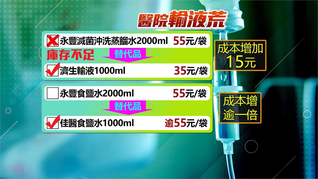 全台醫院鬧「輸液荒」　林靜儀：加速生產.啟動專案進口