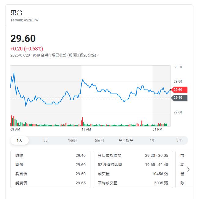 匯率升值工具機”慘“業  傳動系統元件一枝獨秀