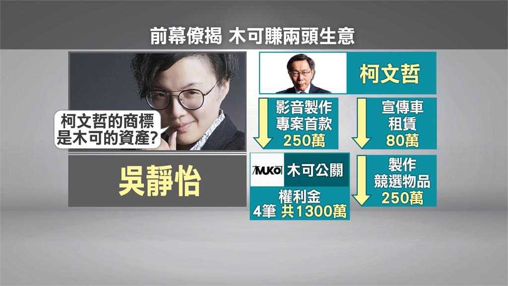 揭「木可公關」金流　吳靜怡、四叉貓：民眾黨錢花到哪去了？