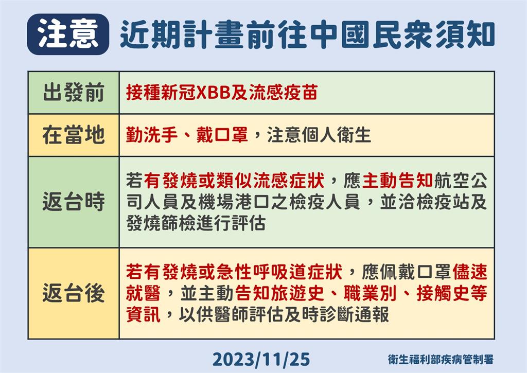 快新聞／估中國多重病原疫情還會升溫　羅一鈞：「2類人」建議暫緩前往