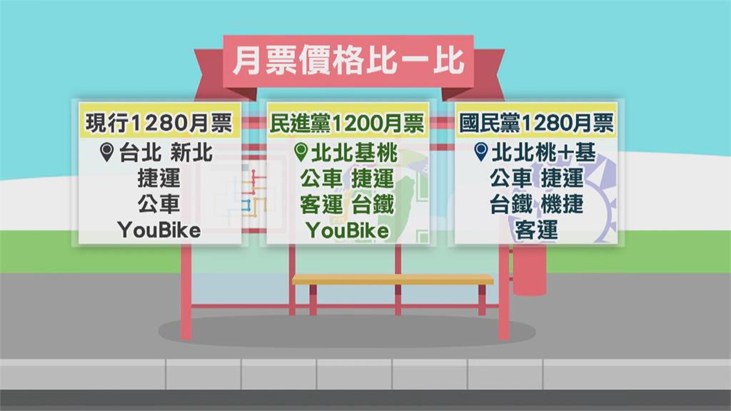 台鐵、客運都能用! 綠推首都圈交通月票1200元