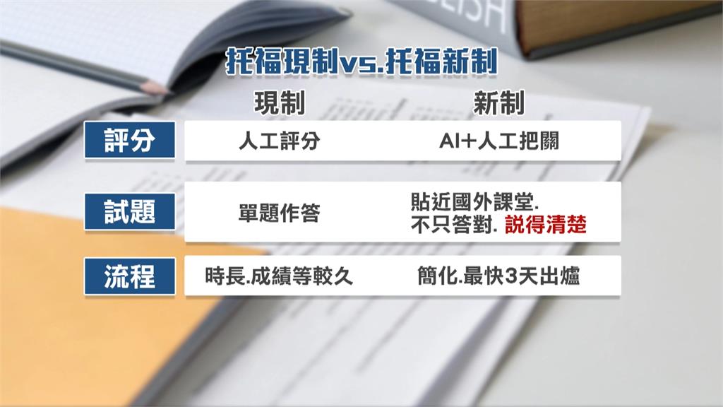 托福新制將啟動　加入AI批改　內容如「模擬海外課堂」