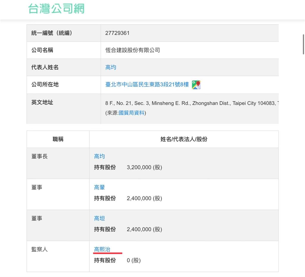 快新聞／揭弊集團上工！爆黃國昌岳父家未經許可施工　李正皓：懇請戰神評論