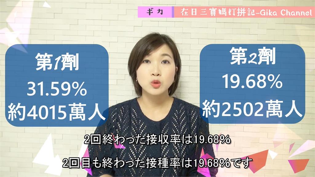 無關副作用！在日台人妻揭日本疫苗接種率低「真相」　曝：預約施打人數爆滿