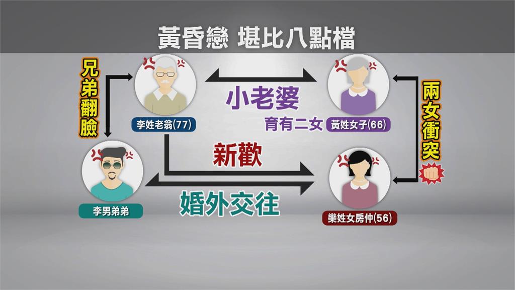 續追三人200歲黃昏戀! 女兒控李翁染指弟弟出軌對象