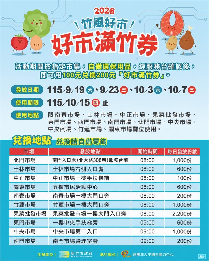 「好市滿竹」加倍券9/19開跑 高虹安市長：實質回饋振興傳統市場、支持在地攤商