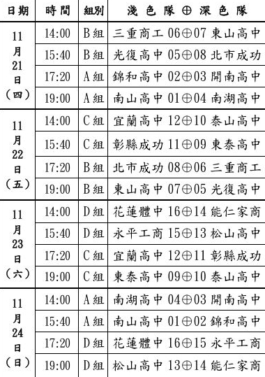 HBL／男生組16強預賽21日彰化開打　「兄弟籃球+父子籃球」創罕見紀錄