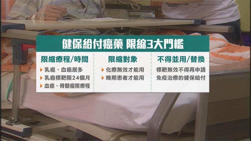 癌藥健保給付限縮條件　　癌友嘆"看得到、用不到"