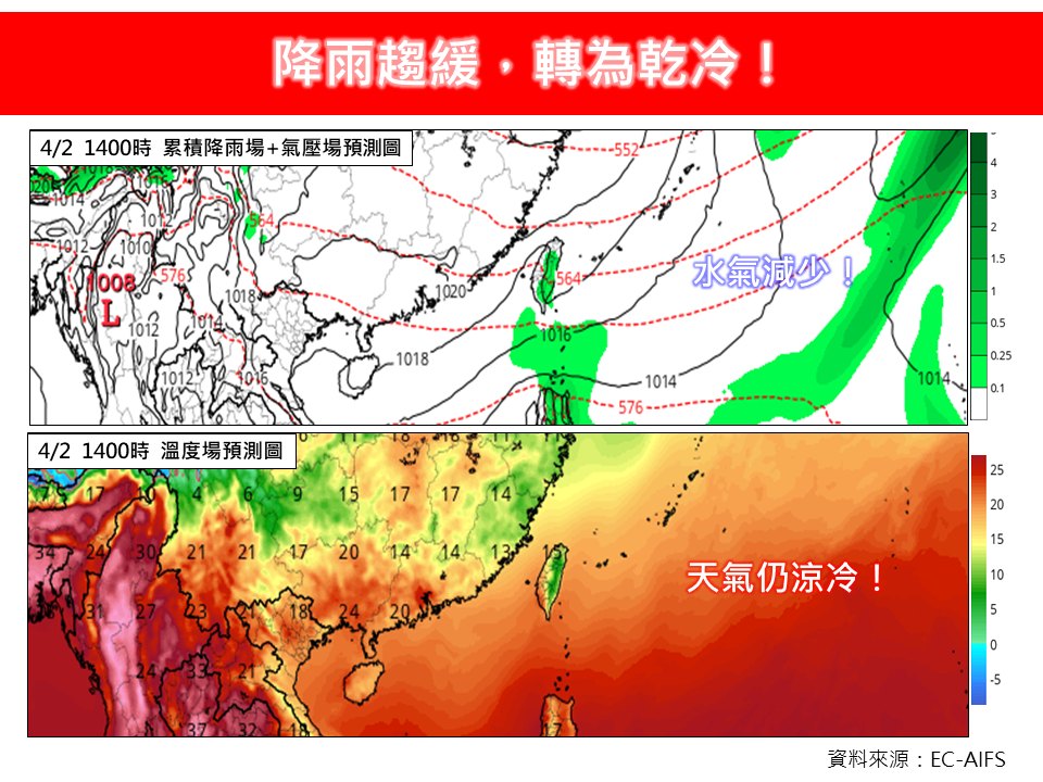 水氣收掉轉乾冷「3地區」突破底10℃!清明連假雲系東移「變天關鍵日曝光」