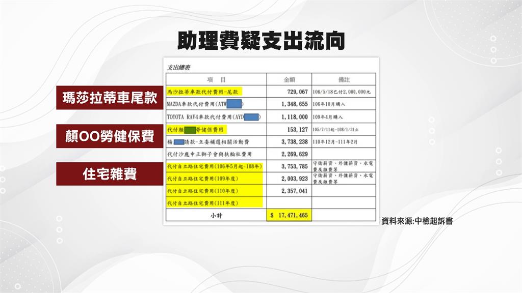 顏寬恒慘了！　貪污.偽造文書有罪合併重判8年4月