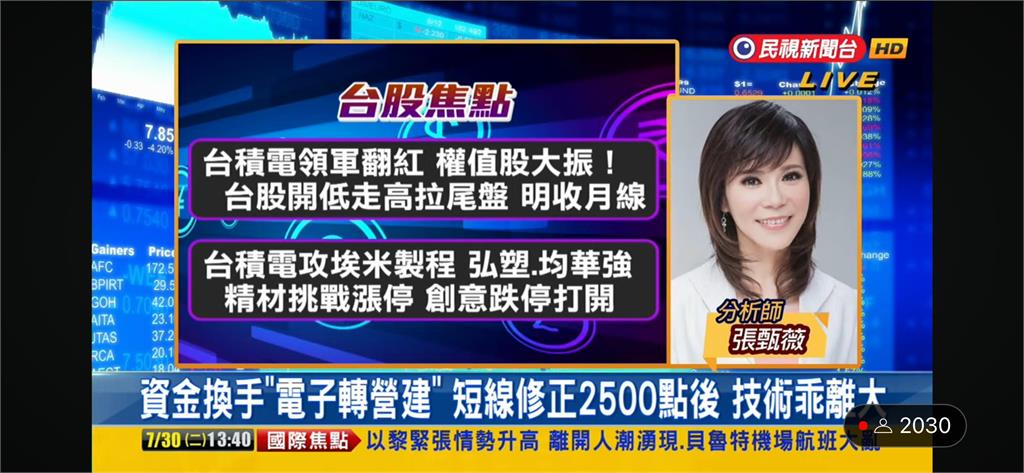 台股看民視/台積電、鴻海領軍翻紅!分析師建議「留意1類股」好處可期