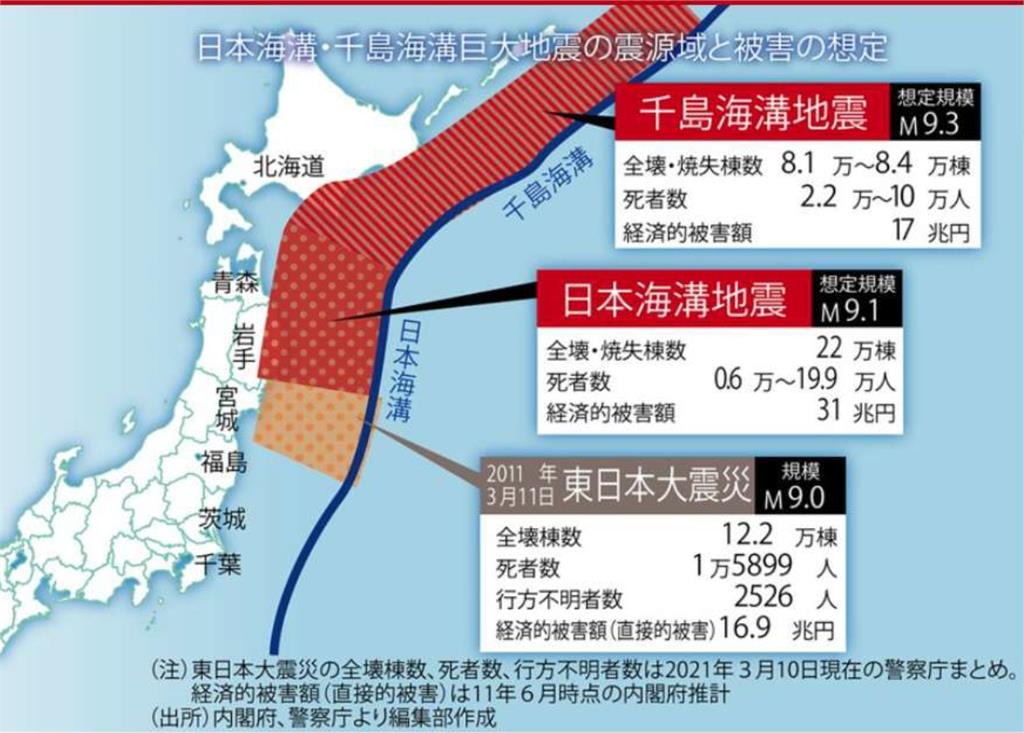 日本7.5強震是前震？1週內規模8↑主震「機率翻百倍」…郭鎧紋曝對台影響率