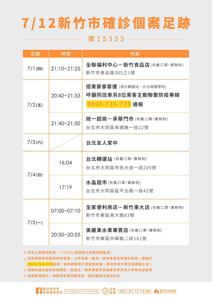 快新聞/竹科增1確診「這2時段搭豪泰客運往台北」 林智堅籲同班車乘客主動聯繫